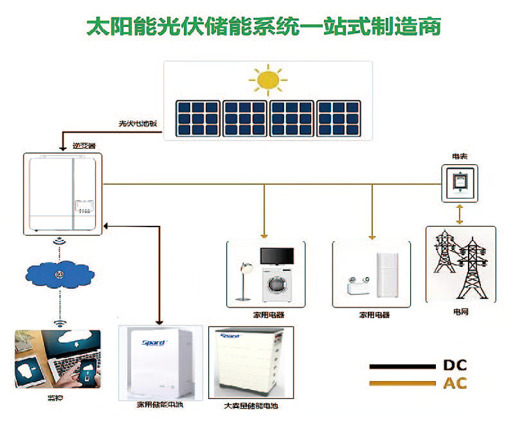 世豹家庭儲能電池系統圖